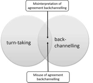 backchannel meaning